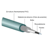 Composicion de un cable de fibra optica